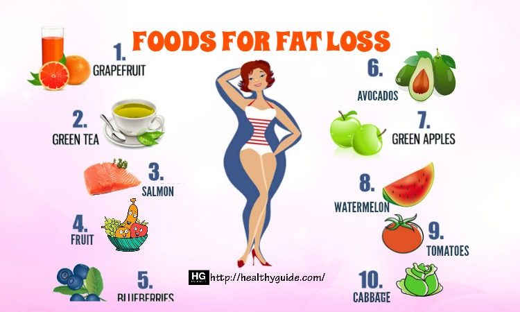 15 Fat Burning Foods – What to Eat To Boost Metabolism and Lose Fat